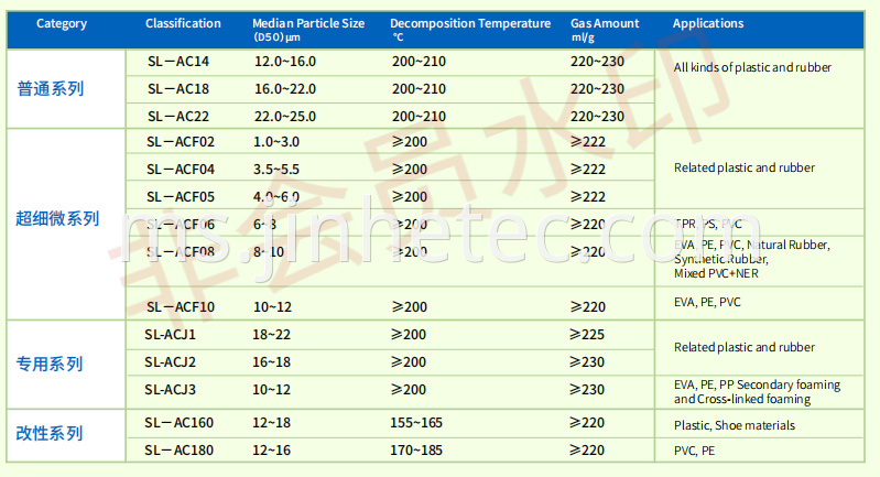 Azobisformamide Adc Blowing Agent Ac7000 Foam Chemical